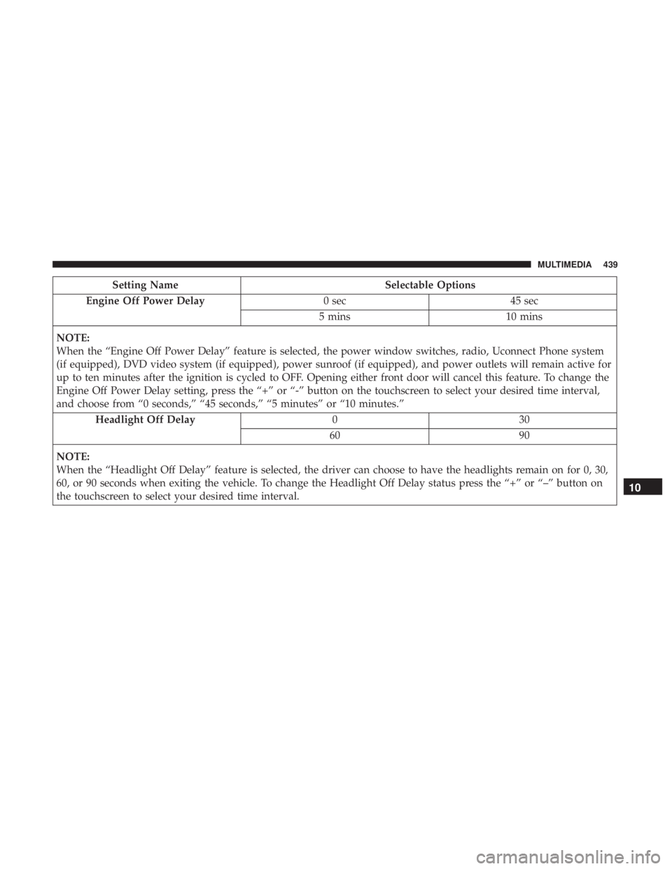 CHRYSLER 300 2018 Owners Manual Setting NameSelectable Options
Engine Off Power Delay 0 sec45 sec
5 mins 10 mins
NOTE:
When the “Engine Off Power Delay” feature is selected, the power window switches, radio, Uconnect Phone syste CHRYSLER 300 2018 Owners Manual Setting NameSelectable Options
Engine Off Power Delay 0 sec45 sec
5 mins 10 mins
NOTE:
When the “Engine Off Power Delay” feature is selected, the power window switches, radio, Uconnect Phone syste