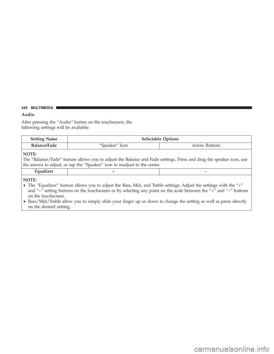CHRYSLER 300 2018 Owners Manual Audio
After pressing the “Audio” button on the touchscreen, the
following settings will be available:
Setting NameSelectable Options
Balance/Fade “Speaker” Icon Arrow Buttons
NOTE:
The “Bala CHRYSLER 300 2018 Owners Manual Audio
After pressing the “Audio” button on the touchscreen, the
following settings will be available:
Setting NameSelectable Options
Balance/Fade “Speaker” Icon Arrow Buttons
NOTE:
The “Bala