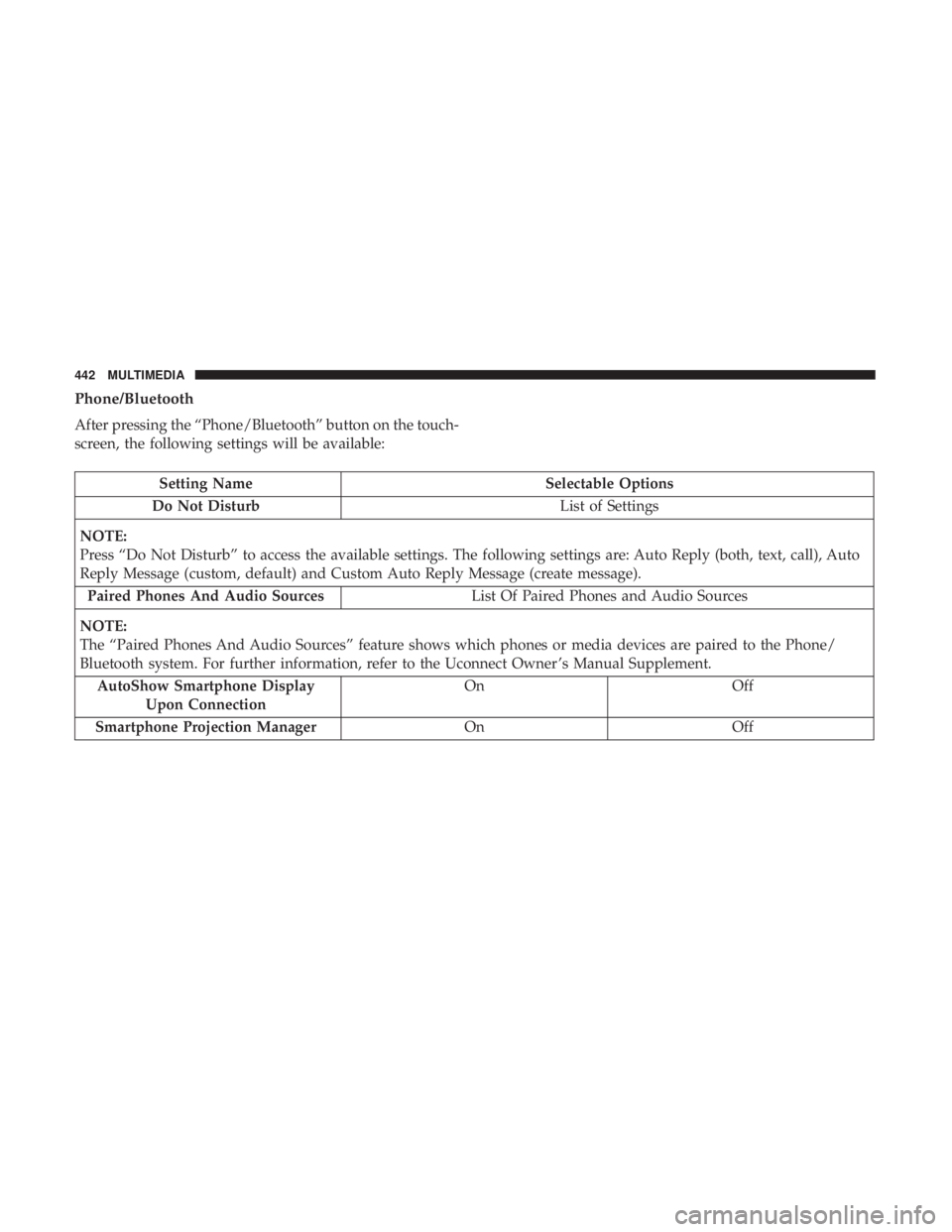 CHRYSLER 300 2018 Owners Manual Phone/Bluetooth
After pressing the “Phone/Bluetooth” button on the touch-
screen, the following settings will be available:
Setting NameSelectable Options
Do Not Disturb List of Settings
NOTE:
Pre CHRYSLER 300 2018 Owners Manual Phone/Bluetooth
After pressing the “Phone/Bluetooth” button on the touch-
screen, the following settings will be available:
Setting NameSelectable Options
Do Not Disturb List of Settings
NOTE:
Pre