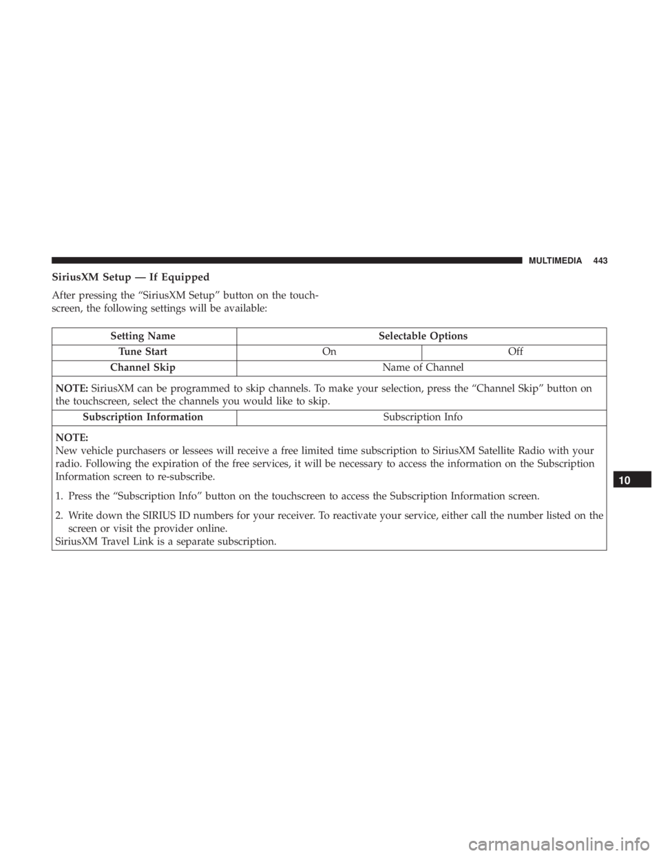 CHRYSLER 300 2018 Owners Manual SiriusXM Setup — If Equipped
After pressing the “SiriusXM Setup” button on the touch-
screen, the following settings will be available:
Setting NameSelectable Options
Tune Start OnOff
Channel Sk CHRYSLER 300 2018 Owners Manual SiriusXM Setup — If Equipped
After pressing the “SiriusXM Setup” button on the touch-
screen, the following settings will be available:
Setting NameSelectable Options
Tune Start OnOff
Channel Sk