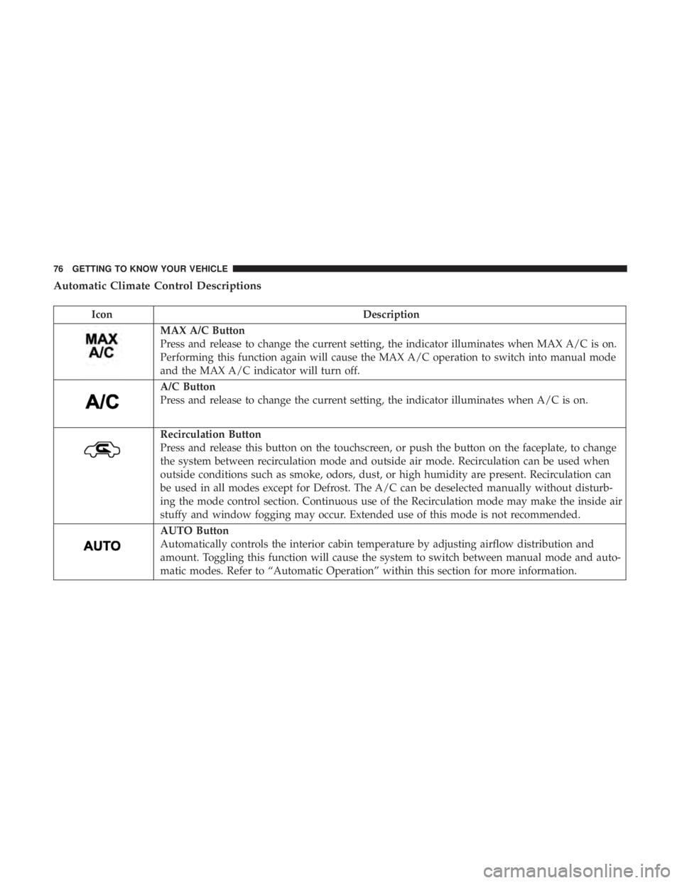 CHRYSLER 300 2018 Manual PDF Automatic Climate Control Descriptions
IconDescription
MAX A/C Button
Press and release to change the current setting, the indicator illuminates when MAX A/C is on.
Performing this function again will
