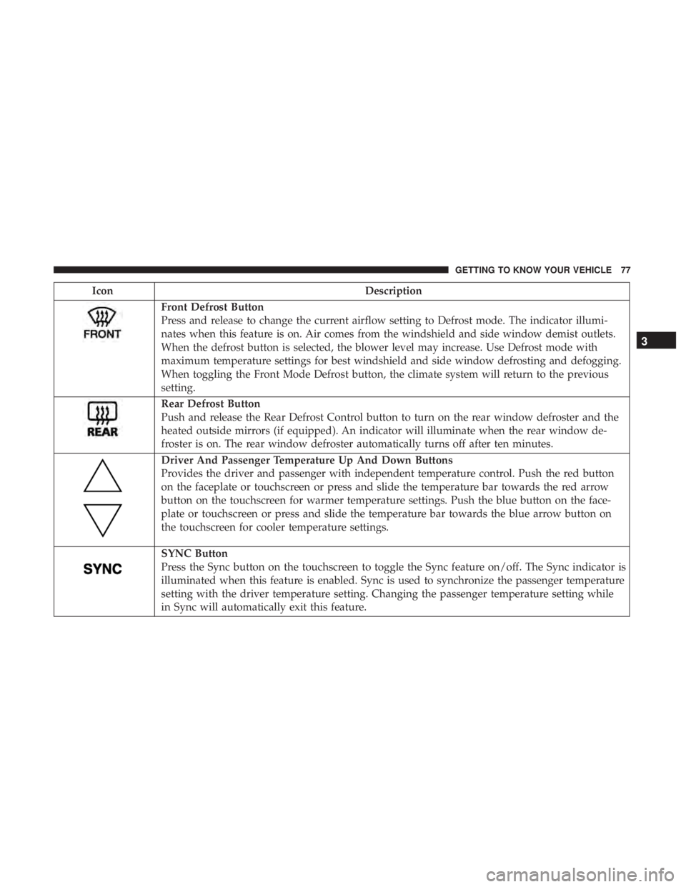 CHRYSLER 300 2018 User Guide IconDescription
Front Defrost Button
Press and release to change the current airflow setting to Defrost mode. The indicator illumi-
nates when this feature is on. Air comes from the windshield and sid