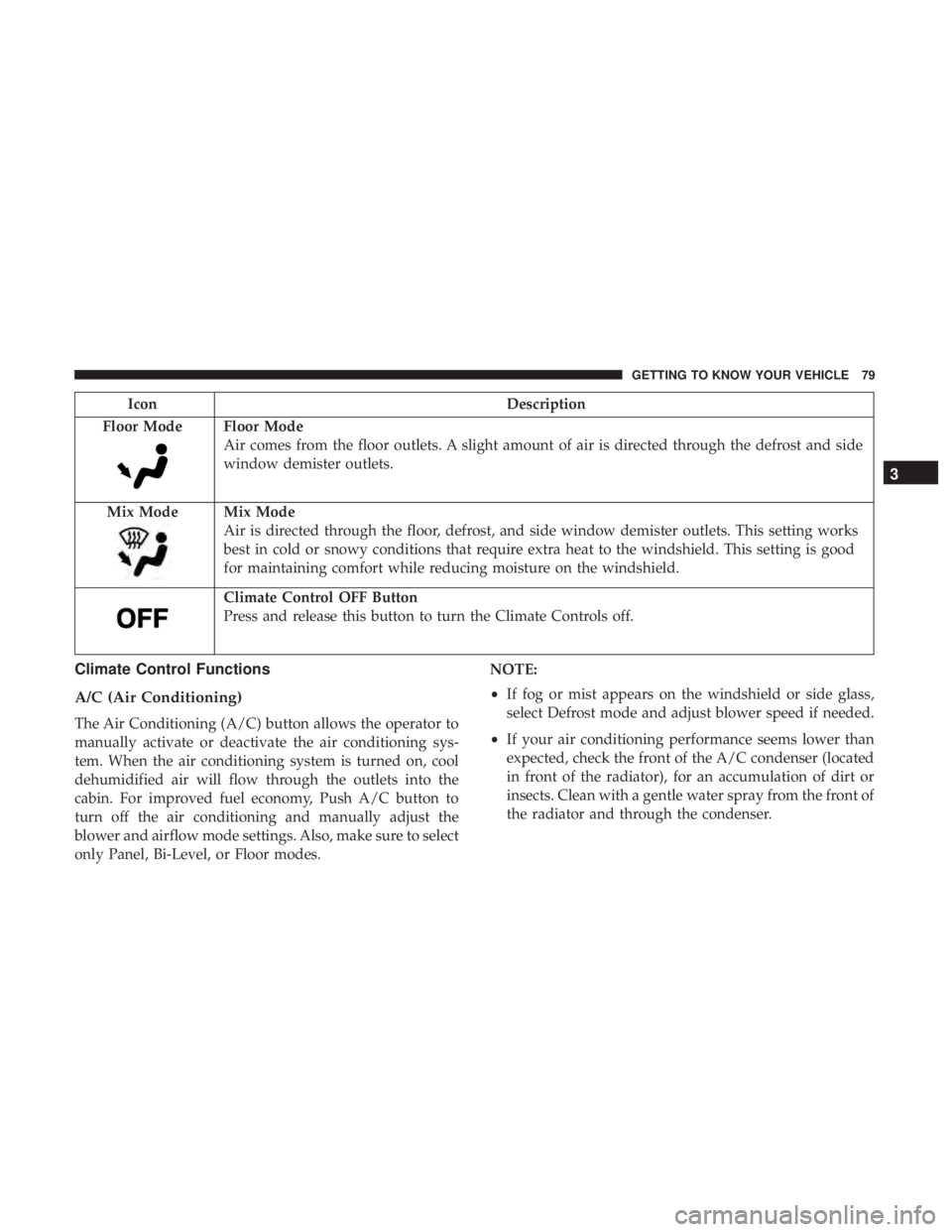 CHRYSLER 300 2018 Manual Online IconDescription
Floor Mode
Floor Mode
Air comes from the floor outlets. A slight amount of air is directed through the defrost and side
window demister outlets.
Mix Mode
Mix Mode
Air is directed throu
