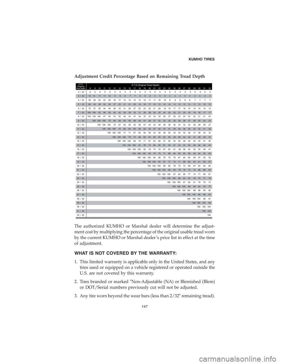 CHRYSLER 300 2018  Vehicle Warranty Adjustment Credit Percentage Based on Remaining Tread Depth
The authorized KUMHO or Marshal dealer will determine the adjust-
ment cost by multiplying the percentage of the original usable tread worn

