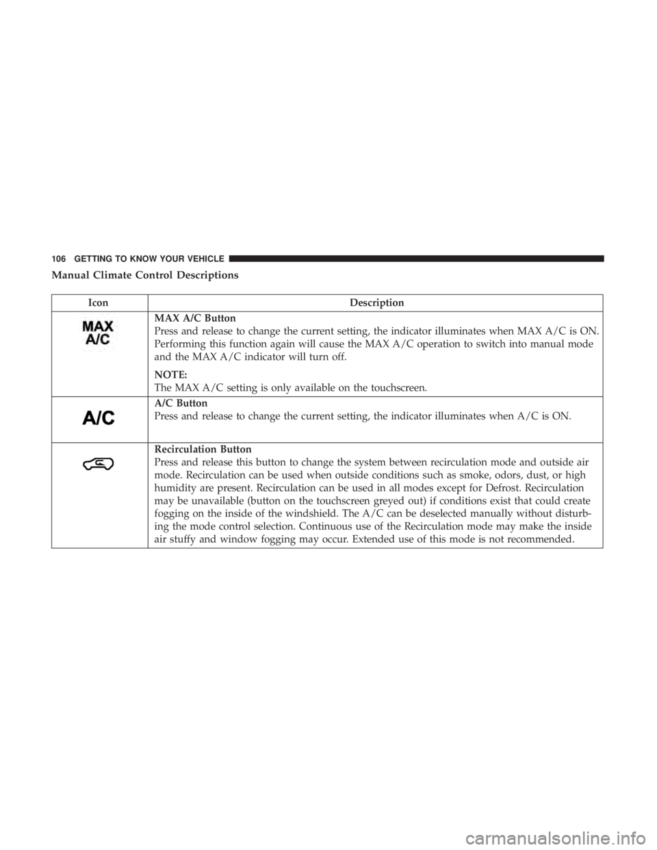 CHRYSLER PACIFICA 2018 Owners Manual Manual Climate Control Descriptions
IconDescription
MAX A/C Button
Press and release to change the current setting, the indicator illuminates when MAX A/C is ON.
Performing this function again will ca CHRYSLER PACIFICA 2018 Owners Manual Manual Climate Control Descriptions
IconDescription
MAX A/C Button
Press and release to change the current setting, the indicator illuminates when MAX A/C is ON.
Performing this function again will ca