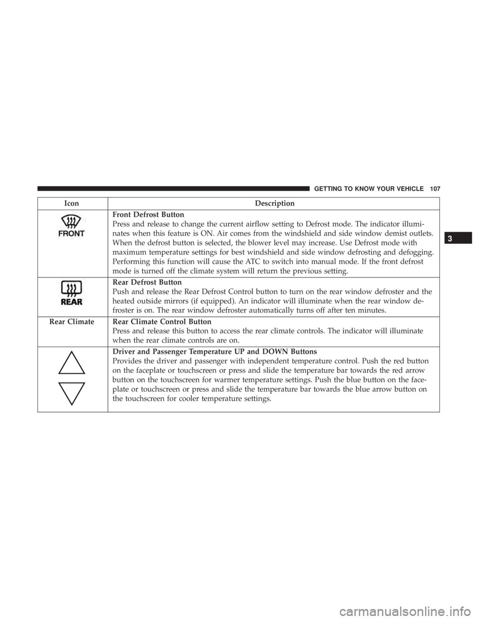 CHRYSLER PACIFICA 2018 Owners Manual IconDescription
Front Defrost Button
Press and release to change the current airflow setting to Defrost mode. The indicator illumi-
nates when this feature is ON. Air comes from the windshield and sid CHRYSLER PACIFICA 2018 Owners Manual IconDescription
Front Defrost Button
Press and release to change the current airflow setting to Defrost mode. The indicator illumi-
nates when this feature is ON. Air comes from the windshield and sid