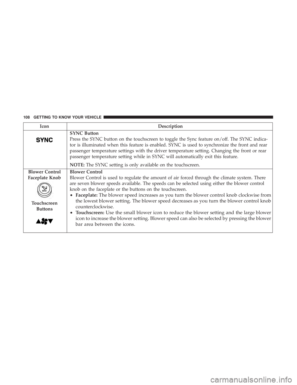 CHRYSLER PACIFICA 2018 Owners Manual IconDescription
SYNC Button
Press the SYNC button on the touchscreen to toggle the Sync feature on/off. The SYNC indica-
tor is illuminated when this feature is enabled. SYNC is used to synchronize th CHRYSLER PACIFICA 2018 Owners Manual IconDescription
SYNC Button
Press the SYNC button on the touchscreen to toggle the Sync feature on/off. The SYNC indica-
tor is illuminated when this feature is enabled. SYNC is used to synchronize th