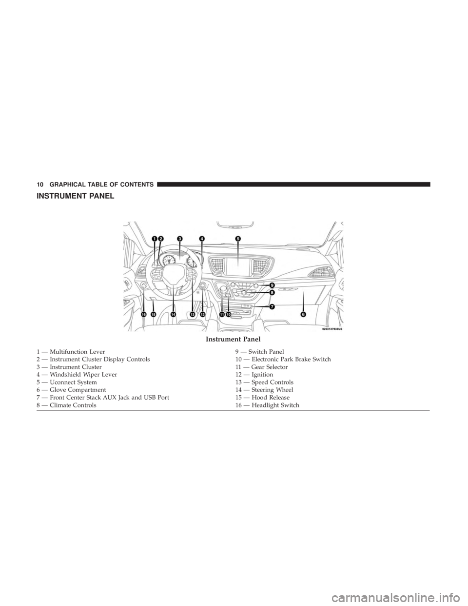 CHRYSLER PACIFICA 2018 Owners Manual INSTRUMENT PANEL
Instrument Panel
1 — Multifunction Lever9 — Switch Panel
2 — Instrument Cluster Display Controls 10 — Electronic Park Brake Switch
3 — Instrument Cluster 11 — Gear Selecto CHRYSLER PACIFICA 2018 Owners Manual INSTRUMENT PANEL
Instrument Panel
1 — Multifunction Lever9 — Switch Panel
2 — Instrument Cluster Display Controls 10 — Electronic Park Brake Switch
3 — Instrument Cluster 11 — Gear Selecto
