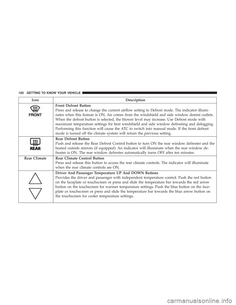 CHRYSLER PACIFICA 2018 Owners Manual IconDescription
Front Defrost Button
Press and release to change the current airflow setting to Defrost mode. The indicator illumi-
nates when this feature is ON. Air comes from the windshield and sid CHRYSLER PACIFICA 2018 Owners Manual IconDescription
Front Defrost Button
Press and release to change the current airflow setting to Defrost mode. The indicator illumi-
nates when this feature is ON. Air comes from the windshield and sid