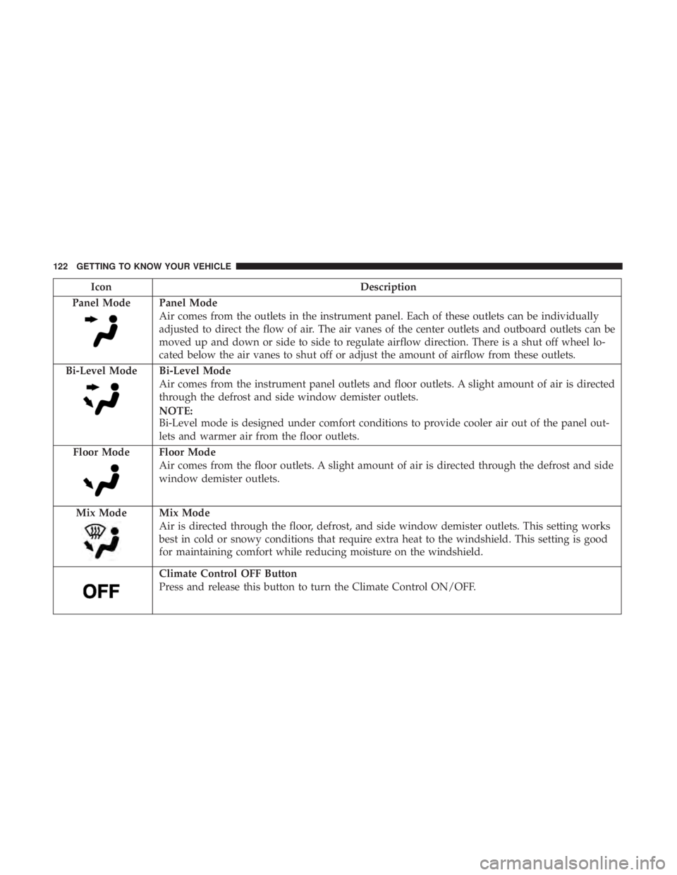 CHRYSLER PACIFICA 2018 Owners Manual IconDescription
Panel Mode
Panel Mode
Air comes from the outlets in the instrument panel. Each of these outlets can be individually
adjusted to direct the flow of air. The air vanes of the center outl CHRYSLER PACIFICA 2018 Owners Manual IconDescription
Panel Mode
Panel Mode
Air comes from the outlets in the instrument panel. Each of these outlets can be individually
adjusted to direct the flow of air. The air vanes of the center outl