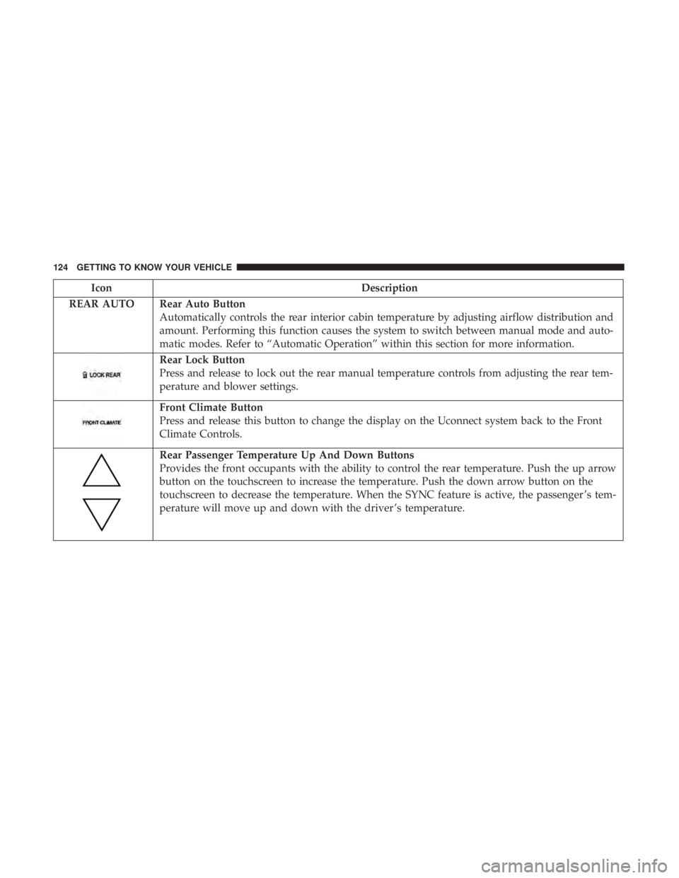 CHRYSLER PACIFICA 2018 Owners Manual IconDescription
REAR AUTO Rear Auto Button Automatically controls the rear interior cabin temperature by adjusting airflow distribution and
amount. Performing this function causes the system to switch CHRYSLER PACIFICA 2018 Owners Manual IconDescription
REAR AUTO Rear Auto Button Automatically controls the rear interior cabin temperature by adjusting airflow distribution and
amount. Performing this function causes the system to switch