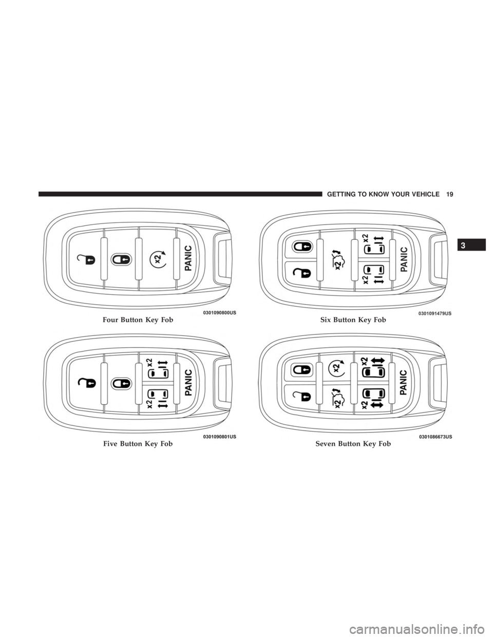 CHRYSLER PACIFICA 2018 Owners Manual Four Button Key Fob
Five Button Key Fob
Six Button Key Fob
Seven Button Key Fob
3
GETTING TO KNOW YOUR VEHICLE 19 