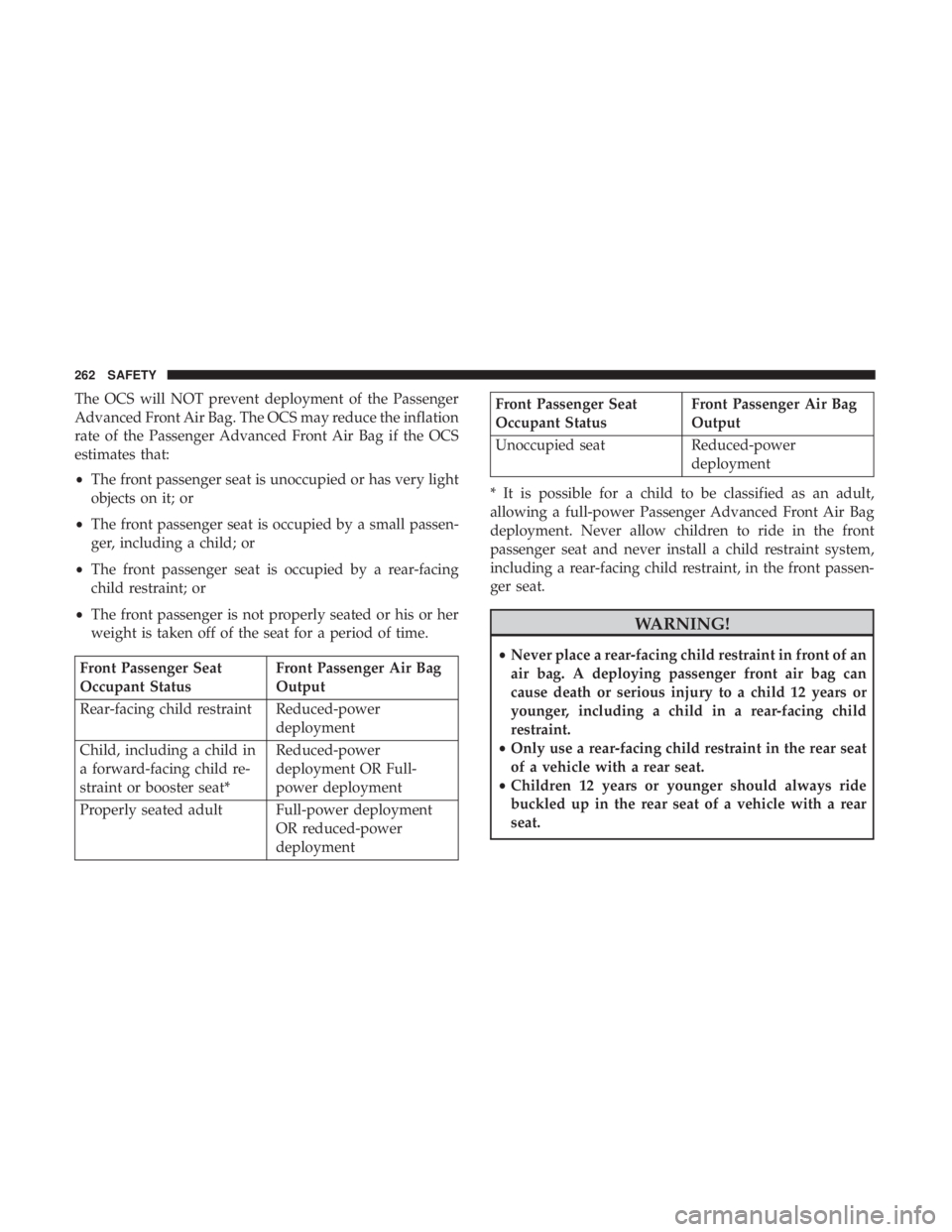 CHRYSLER PACIFICA 2018 Owners Manual The OCS will NOT prevent deployment of the Passenger
Advanced Front Air Bag. The OCS may reduce the inflation
rate of the Passenger Advanced Front Air Bag if the OCS
estimates that:
•The front passe CHRYSLER PACIFICA 2018 Owners Manual The OCS will NOT prevent deployment of the Passenger
Advanced Front Air Bag. The OCS may reduce the inflation
rate of the Passenger Advanced Front Air Bag if the OCS
estimates that:
•The front passe