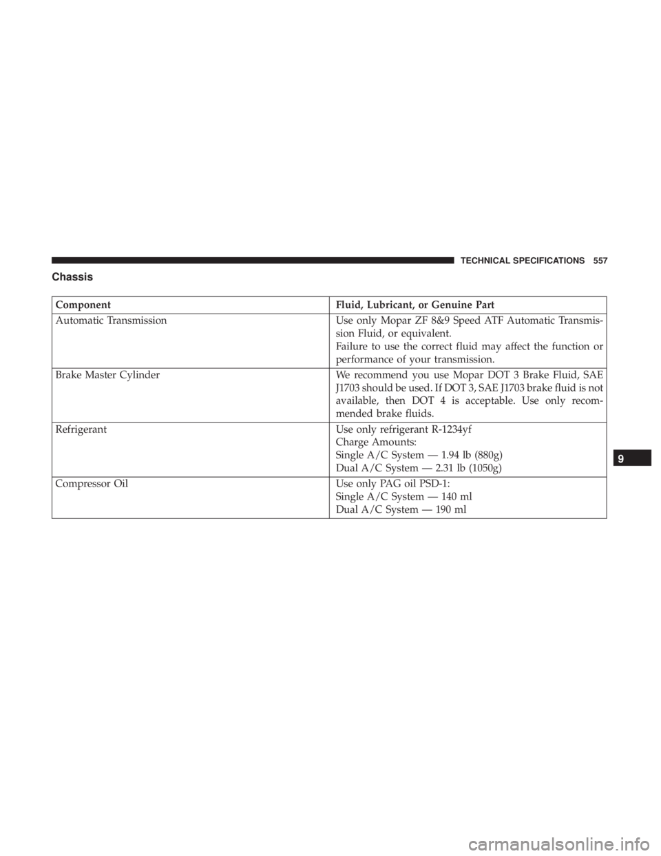 CHRYSLER PACIFICA 2018  Owners Manual Chassis
ComponentFluid, Lubricant, or Genuine Part
Automatic Transmission Use only Mopar ZF 8&9 Speed ATF Automatic Transmis-
sion Fluid, or equivalent.
Failure to use the correct fluid may affect the