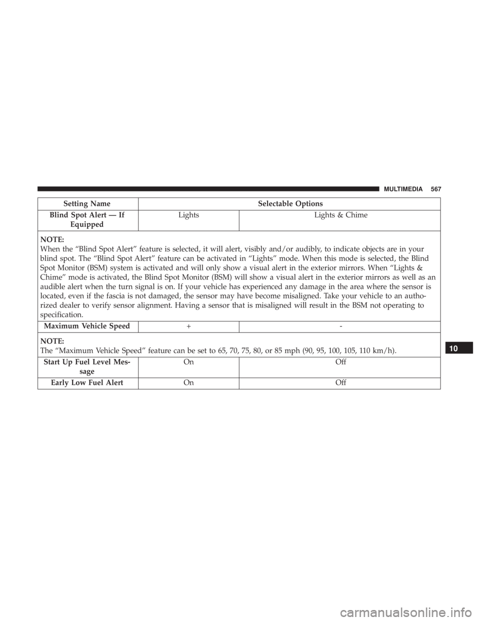 CHRYSLER PACIFICA 2018 Service Manual Setting NameSelectable Options
Blind Spot Alert — If Equipped Lights
Lights & Chime
NOTE:
When the “Blind Spot Alert” feature is selected, it will alert, visibly and/or audibly, to indicate obje CHRYSLER PACIFICA 2018 Service Manual Setting NameSelectable Options
Blind Spot Alert — If Equipped Lights
Lights & Chime
NOTE:
When the “Blind Spot Alert” feature is selected, it will alert, visibly and/or audibly, to indicate obje