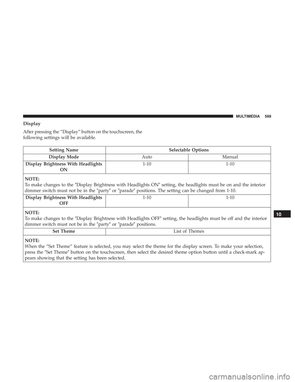 CHRYSLER PACIFICA 2018 Owners Manual Display
After pressing the “Display” button on the touchscreen, the
following settings will be available.
Setting NameSelectable Options
Display Mode AutoManual
Display Brightness With Headlights CHRYSLER PACIFICA 2018 Owners Manual Display
After pressing the “Display” button on the touchscreen, the
following settings will be available.
Setting NameSelectable Options
Display Mode AutoManual
Display Brightness With Headlights