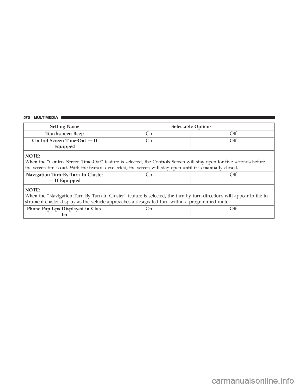 CHRYSLER PACIFICA 2018 Owners Manual Setting NameSelectable Options
Touchscreen Beep OnOff
Control Screen Time-Out — If Equipped On
Off
NOTE:
When the “Control Screen Time-Out” feature is selected, the Controls Screen will stay ope CHRYSLER PACIFICA 2018 Owners Manual Setting NameSelectable Options
Touchscreen Beep OnOff
Control Screen Time-Out — If Equipped On
Off
NOTE:
When the “Control Screen Time-Out” feature is selected, the Controls Screen will stay ope