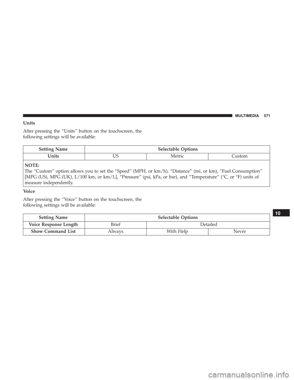 CHRYSLER PACIFICA 2018 Owners Manual Units
After pressing the “Units” button on the touchscreen, the
following settings will be available:
Setting NameSelectable Options
Units USMetric Custom
NOTE:
The “Custom” option allows you CHRYSLER PACIFICA 2018 Owners Manual Units
After pressing the “Units” button on the touchscreen, the
following settings will be available:
Setting NameSelectable Options
Units USMetric Custom
NOTE:
The “Custom” option allows you