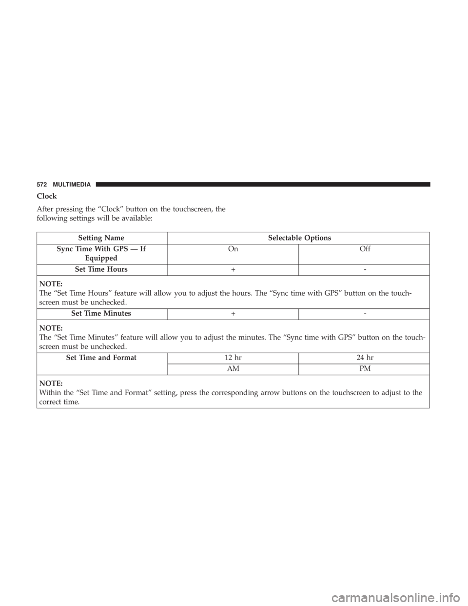 CHRYSLER PACIFICA 2018 Owners Manual Clock
After pressing the “Clock” button on the touchscreen, the
following settings will be available:
Setting NameSelectable Options
Sync Time With GPS — If Equipped On
Off
Set Time Hours +-
NOT CHRYSLER PACIFICA 2018 Owners Manual Clock
After pressing the “Clock” button on the touchscreen, the
following settings will be available:
Setting NameSelectable Options
Sync Time With GPS — If Equipped On
Off
Set Time Hours +-
NOT