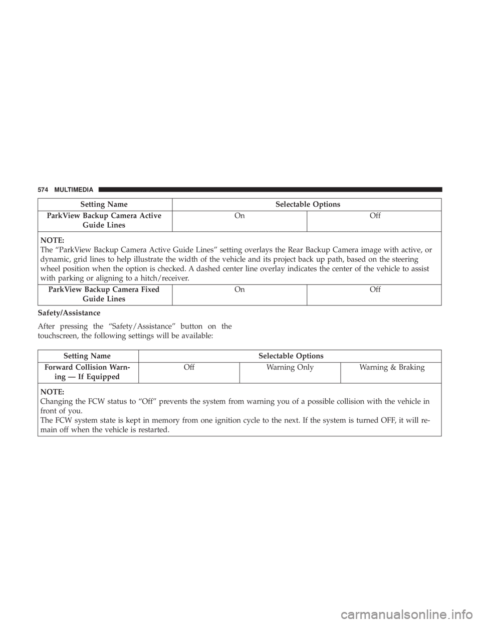 CHRYSLER PACIFICA 2018 Owners Manual Setting NameSelectable Options
ParkView Backup Camera Active Guide Lines On
Off
NOTE:
The “ParkView Backup Camera Active Guide Lines” setting overlays the Rear Backup Camera image with active, or
CHRYSLER PACIFICA 2018 Owners Manual Setting NameSelectable Options
ParkView Backup Camera Active Guide Lines On
Off
NOTE:
The “ParkView Backup Camera Active Guide Lines” setting overlays the Rear Backup Camera image with active, or