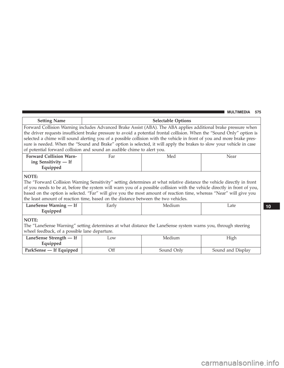 CHRYSLER PACIFICA 2018 Owners Manual Setting NameSelectable Options
Forward Collision Warning includes Advanced Brake Assist (ABA). The ABA applies additional brake pressure when
the driver requests insufficient brake pressure to avoid a CHRYSLER PACIFICA 2018 Owners Manual Setting NameSelectable Options
Forward Collision Warning includes Advanced Brake Assist (ABA). The ABA applies additional brake pressure when
the driver requests insufficient brake pressure to avoid a