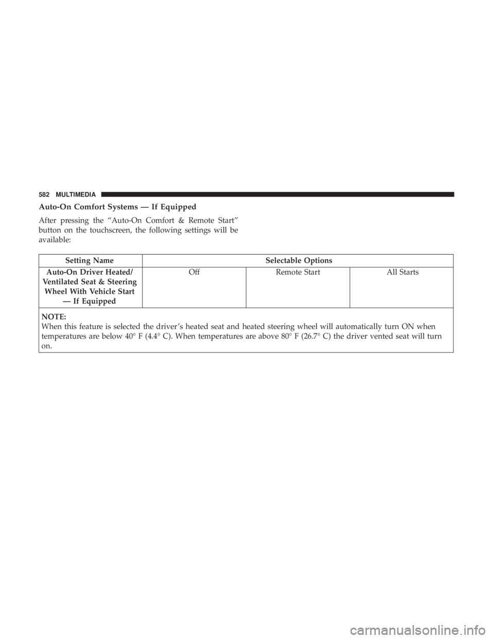 CHRYSLER PACIFICA 2018 Owners Manual Auto-On Comfort Systems — If Equipped
After pressing the “Auto-On Comfort & Remote Start”
button on the touchscreen, the following settings will be
available:
Setting NameSelectable Options
Auto CHRYSLER PACIFICA 2018 Owners Manual Auto-On Comfort Systems — If Equipped
After pressing the “Auto-On Comfort & Remote Start”
button on the touchscreen, the following settings will be
available:
Setting NameSelectable Options
Auto