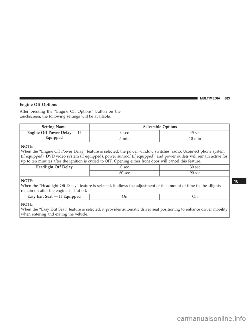 CHRYSLER PACIFICA 2018 Owners Manual Engine Off Options
After pressing the “Engine Off Options” button on the
touchscreen, the following settings will be available:
Setting NameSelectable Options
Engine Off Power Delay — If Equippe CHRYSLER PACIFICA 2018 Owners Manual Engine Off Options
After pressing the “Engine Off Options” button on the
touchscreen, the following settings will be available:
Setting NameSelectable Options
Engine Off Power Delay — If Equippe