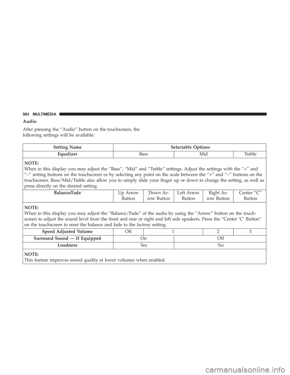 CHRYSLER PACIFICA 2018 Owners Manual Audio
After pressing the “Audio” button on the touchscreen, the
following settings will be available:
Setting NameSelectable Options
Equalizer BassMidTreble
NOTE:
When in this display you may adju CHRYSLER PACIFICA 2018 Owners Manual Audio
After pressing the “Audio” button on the touchscreen, the
following settings will be available:
Setting NameSelectable Options
Equalizer BassMidTreble
NOTE:
When in this display you may adju