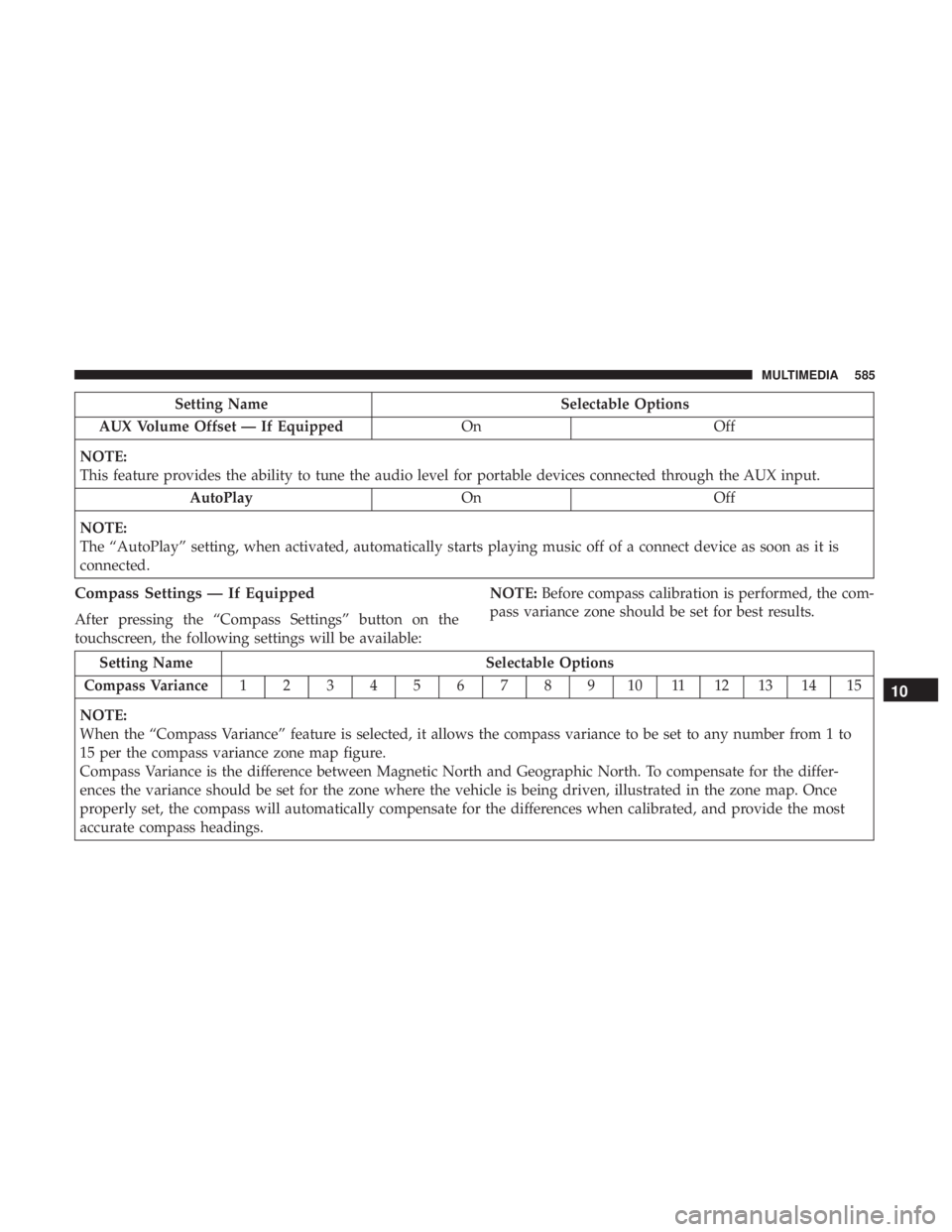 CHRYSLER PACIFICA 2018 Owners Manual Setting NameSelectable Options
AUX Volume Offset — If Equipped OnOff
NOTE:
This feature provides the ability to tune the audio level for portable devices connected through the AUX input. AutoPlay On CHRYSLER PACIFICA 2018 Owners Manual Setting NameSelectable Options
AUX Volume Offset — If Equipped OnOff
NOTE:
This feature provides the ability to tune the audio level for portable devices connected through the AUX input. AutoPlay On