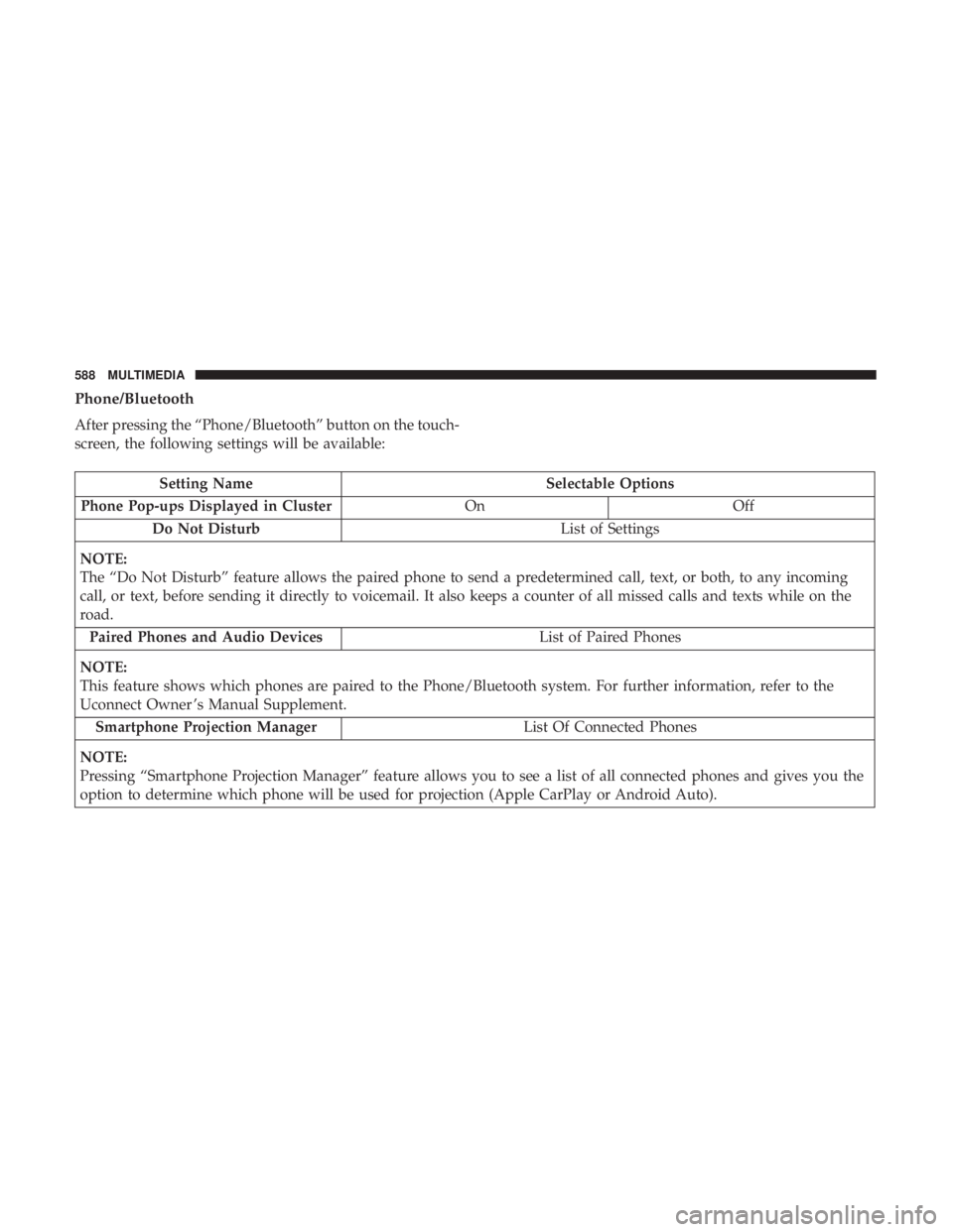 CHRYSLER PACIFICA 2018 Owners Manual Phone/Bluetooth
After pressing the “Phone/Bluetooth” button on the touch-
screen, the following settings will be available:
Setting NameSelectable Options
Phone Pop-ups Displayed in Cluster OnOff
CHRYSLER PACIFICA 2018 Owners Manual Phone/Bluetooth
After pressing the “Phone/Bluetooth” button on the touch-
screen, the following settings will be available:
Setting NameSelectable Options
Phone Pop-ups Displayed in Cluster OnOff
