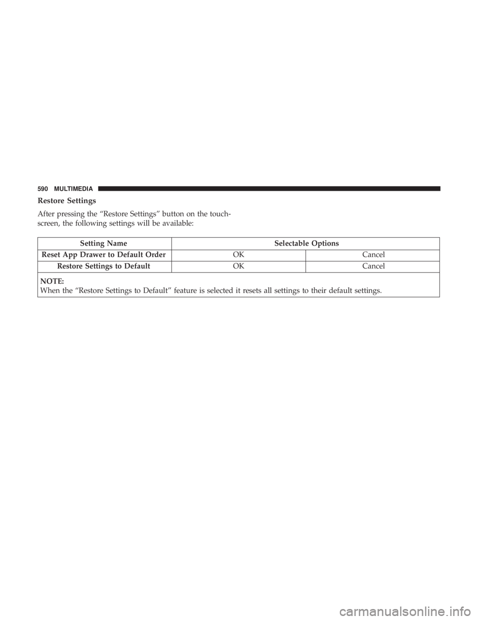 CHRYSLER PACIFICA 2018  Owners Manual Restore Settings
After pressing the “Restore Settings” button on the touch-
screen, the following settings will be available:
Setting NameSelectable Options
Reset App Drawer to Default Order OKCan