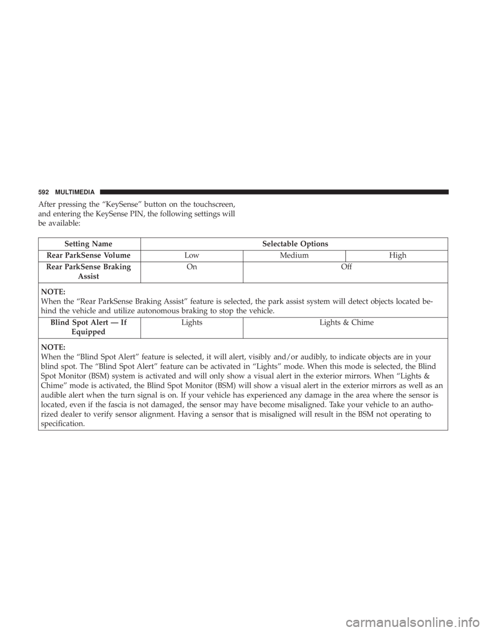 CHRYSLER PACIFICA 2018 Service Manual After pressing the “KeySense” button on the touchscreen,
and entering the KeySense PIN, the following settings will
be available:
Setting NameSelectable Options
Rear ParkSense Volume LowMedium Hig CHRYSLER PACIFICA 2018 Service Manual After pressing the “KeySense” button on the touchscreen,
and entering the KeySense PIN, the following settings will
be available:
Setting NameSelectable Options
Rear ParkSense Volume LowMedium Hig