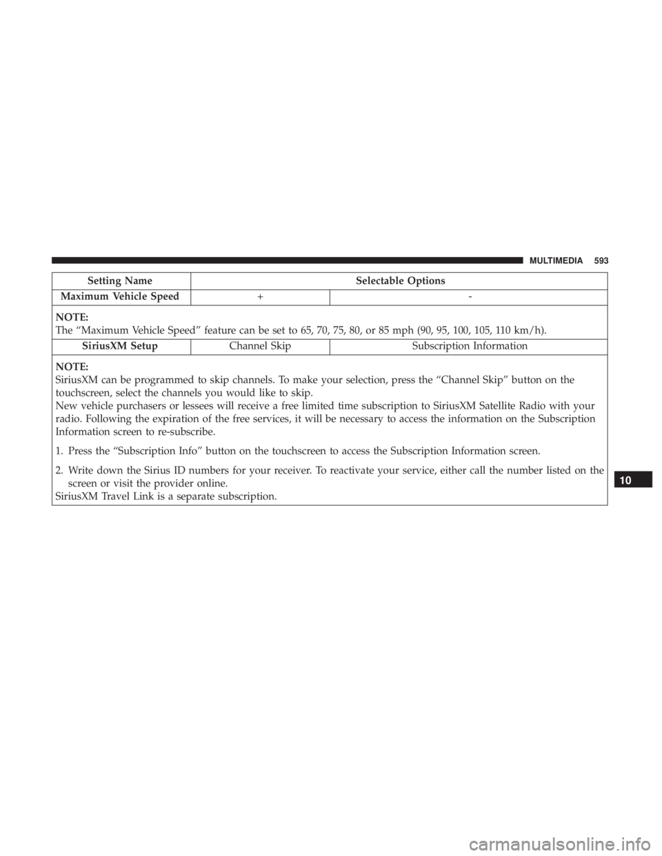 CHRYSLER PACIFICA 2018  Owners Manual Setting NameSelectable Options
Maximum Vehicle Speed +-
NOTE:
The “Maximum Vehicle Speed” feature can be set to 65, 70, 75, 80, or 85 mph (90, 95, 100, 105, 110 km/h). SiriusXM Setup Channel Skip 