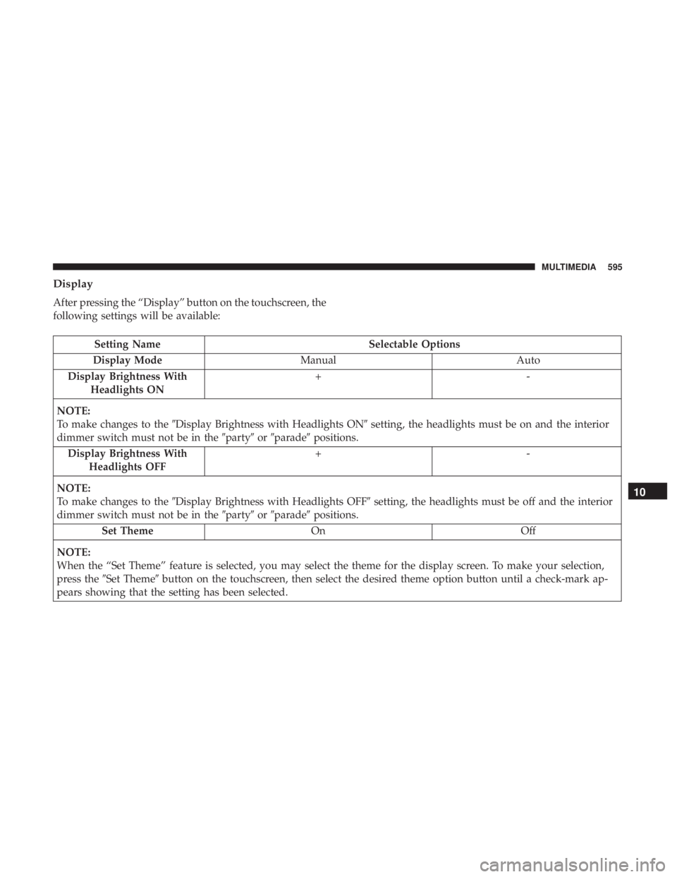 CHRYSLER PACIFICA 2018  Owners Manual Display
After pressing the “Display” button on the touchscreen, the
following settings will be available:
Setting NameSelectable Options
Display Mode Manual Auto
Display Brightness With Headlights