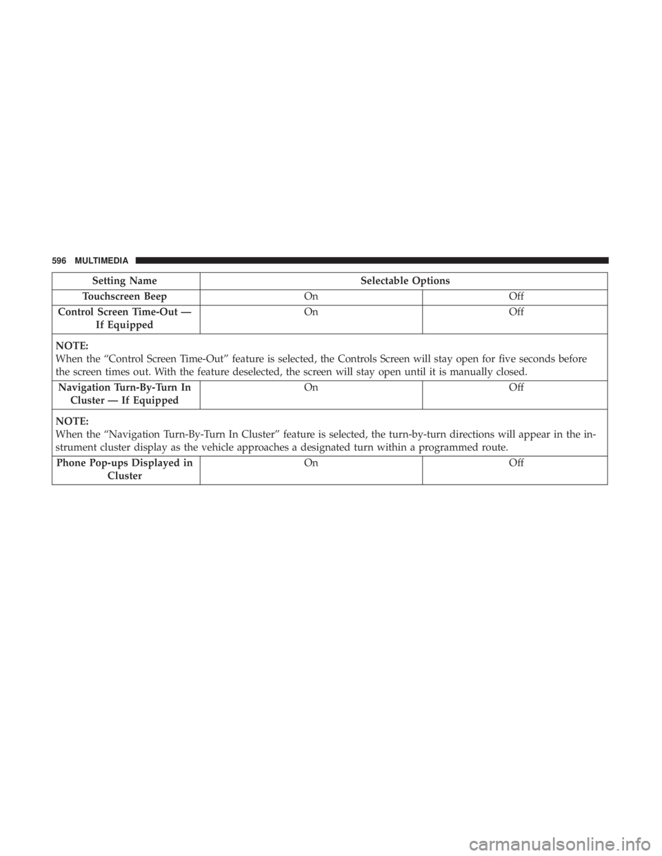 CHRYSLER PACIFICA 2018  Owners Manual Setting NameSelectable Options
Touchscreen Beep OnOff
Control Screen Time-Out — If Equipped On
Off
NOTE:
When the “Control Screen Time-Out” feature is selected, the Controls Screen will stay ope