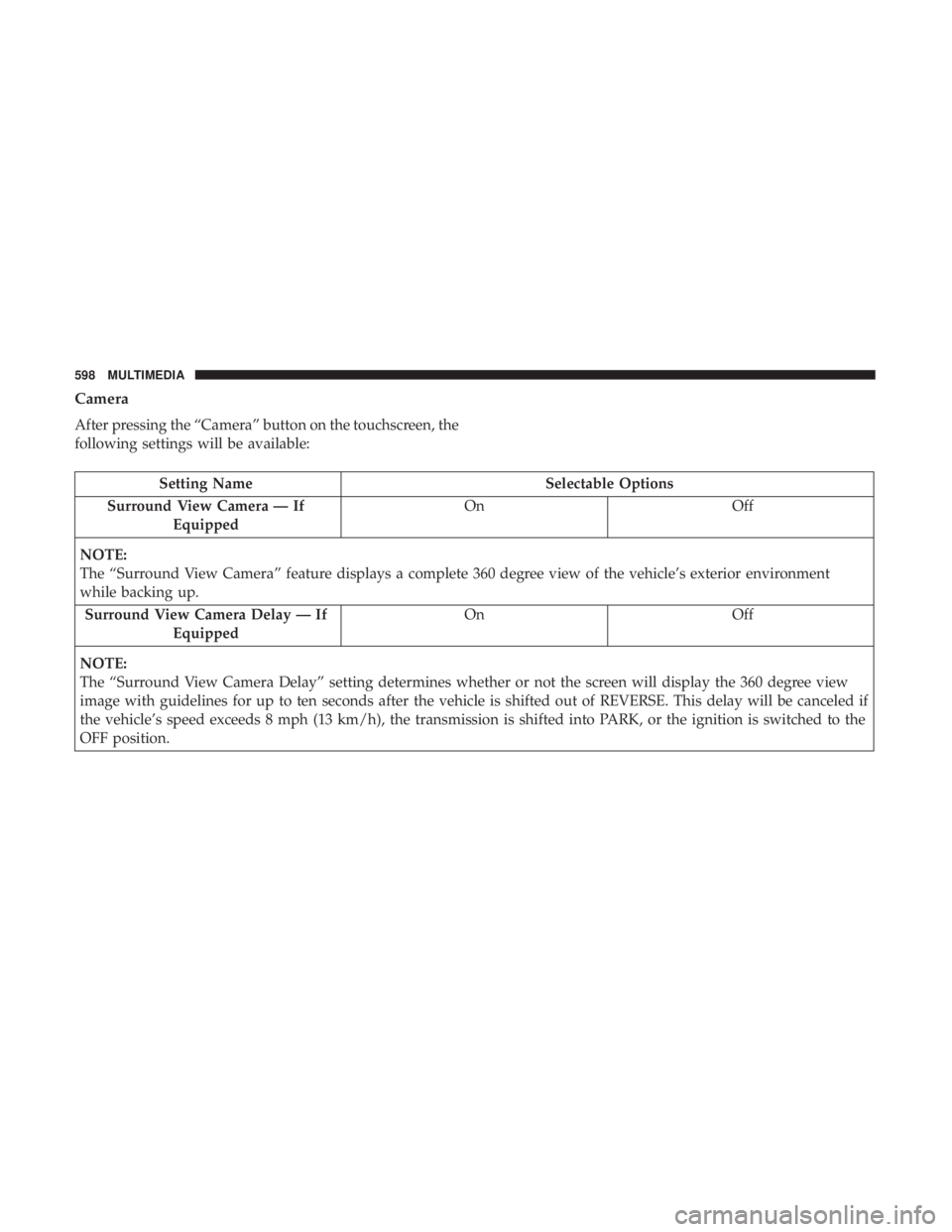 CHRYSLER PACIFICA 2018  Owners Manual Camera
After pressing the “Camera” button on the touchscreen, the
following settings will be available:
Setting NameSelectable Options
Surround View Camera — If Equipped On
Off
NOTE:
The “Surr