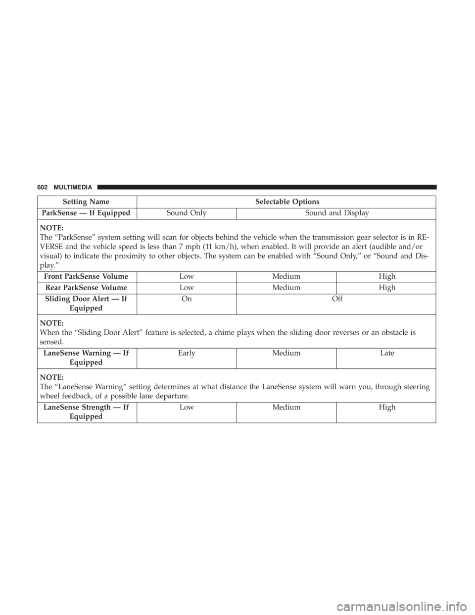 CHRYSLER PACIFICA 2018 Owners Manual Setting NameSelectable Options
ParkSense — If Equipped Sound Only Sound and Display
NOTE:
The “ParkSense” system setting will scan for objects behind the vehicle when the transmission gear selec CHRYSLER PACIFICA 2018 Owners Manual Setting NameSelectable Options
ParkSense — If Equipped Sound Only Sound and Display
NOTE:
The “ParkSense” system setting will scan for objects behind the vehicle when the transmission gear selec