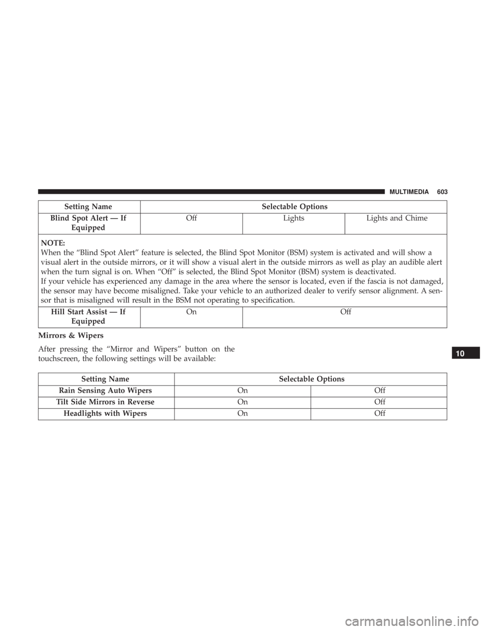 CHRYSLER PACIFICA 2018 Service Manual Setting NameSelectable Options
Blind Spot Alert — If Equipped Off
LightsLights and Chime
NOTE:
When the “Blind Spot Alert” feature is selected, the Blind Spot Monitor (BSM) system is activated a CHRYSLER PACIFICA 2018 Service Manual Setting NameSelectable Options
Blind Spot Alert — If Equipped Off
LightsLights and Chime
NOTE:
When the “Blind Spot Alert” feature is selected, the Blind Spot Monitor (BSM) system is activated a