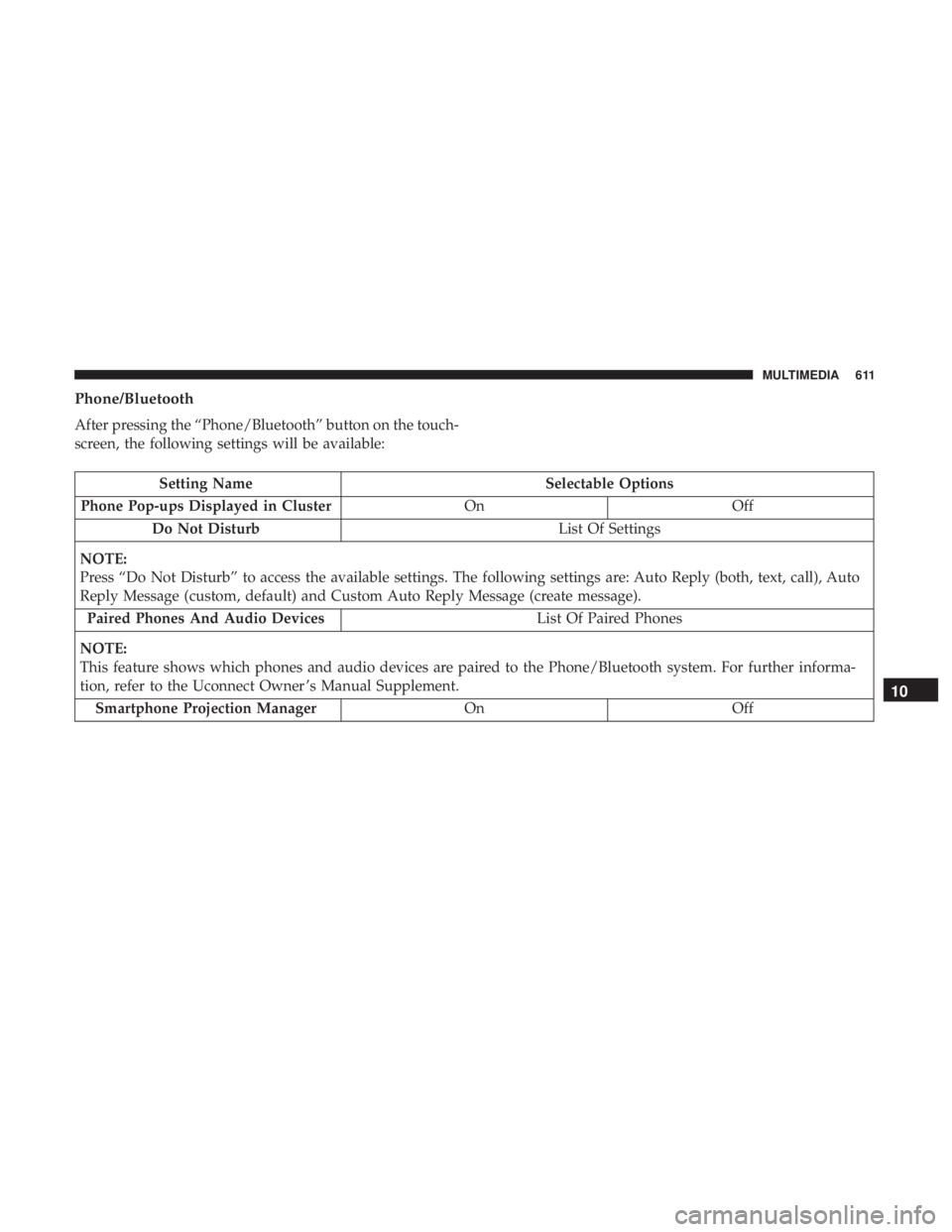 CHRYSLER PACIFICA 2018 Owners Manual Phone/Bluetooth
After pressing the “Phone/Bluetooth” button on the touch-
screen, the following settings will be available:
Setting NameSelectable Options
Phone Pop-ups Displayed in Cluster OnOff
CHRYSLER PACIFICA 2018 Owners Manual Phone/Bluetooth
After pressing the “Phone/Bluetooth” button on the touch-
screen, the following settings will be available:
Setting NameSelectable Options
Phone Pop-ups Displayed in Cluster OnOff