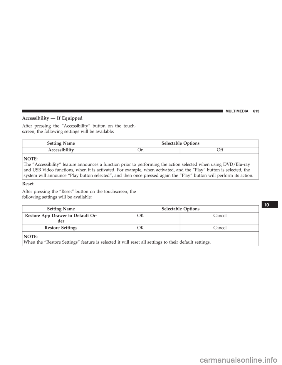 CHRYSLER PACIFICA 2018 Owners Manual Accessibility — If Equipped
After pressing the “Accessibility” button on the touch-
screen, the following settings will be available:
Setting NameSelectable Options
Accessibility OnOff
NOTE:
The CHRYSLER PACIFICA 2018 Owners Manual Accessibility — If Equipped
After pressing the “Accessibility” button on the touch-
screen, the following settings will be available:
Setting NameSelectable Options
Accessibility OnOff
NOTE:
The