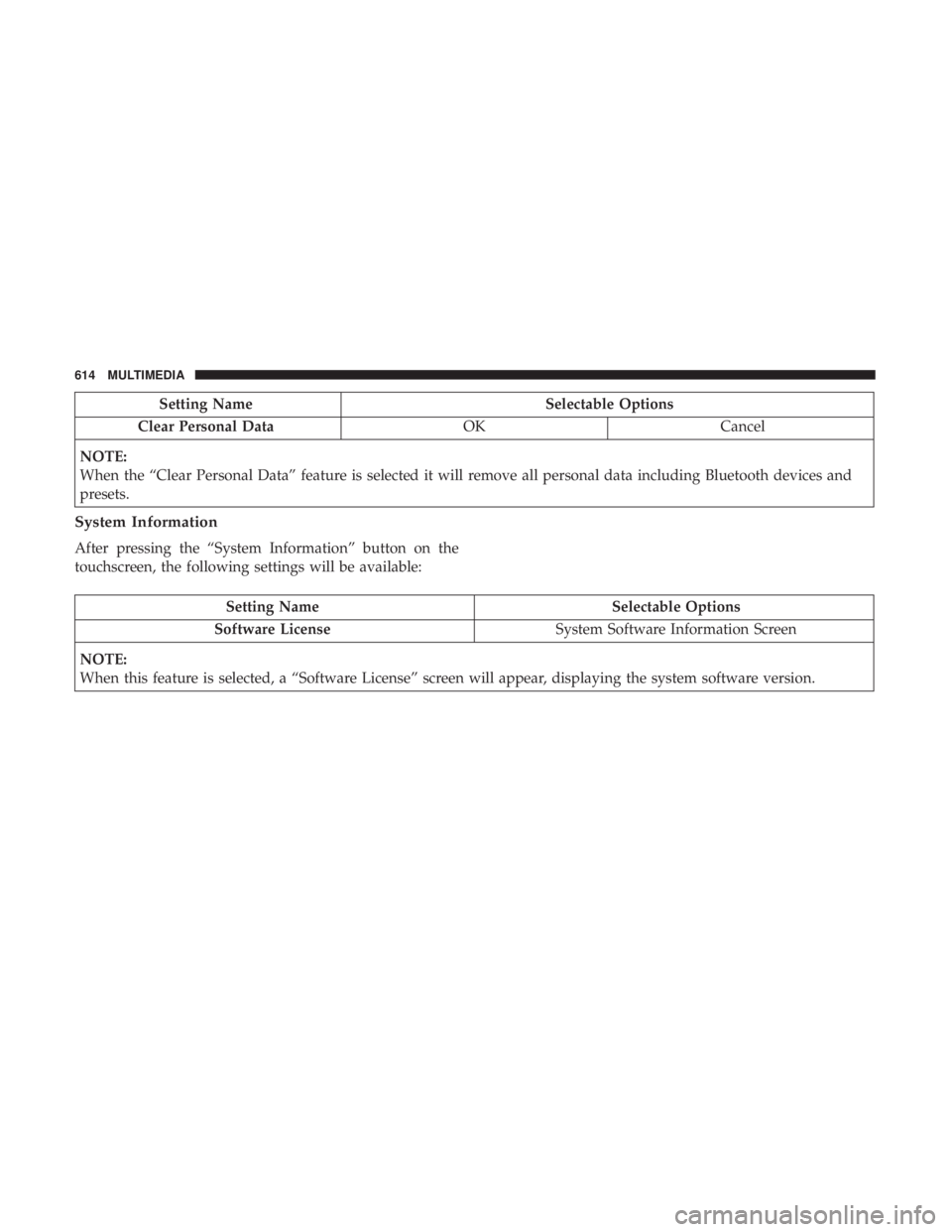 CHRYSLER PACIFICA 2018 Owners Manual Setting NameSelectable Options
Clear Personal Data OKCancel
NOTE:
When the “Clear Personal Data” feature is selected it will remove all personal data including Bluetooth devices and
presets.
Syste CHRYSLER PACIFICA 2018 Owners Manual Setting NameSelectable Options
Clear Personal Data OKCancel
NOTE:
When the “Clear Personal Data” feature is selected it will remove all personal data including Bluetooth devices and
presets.
Syste
