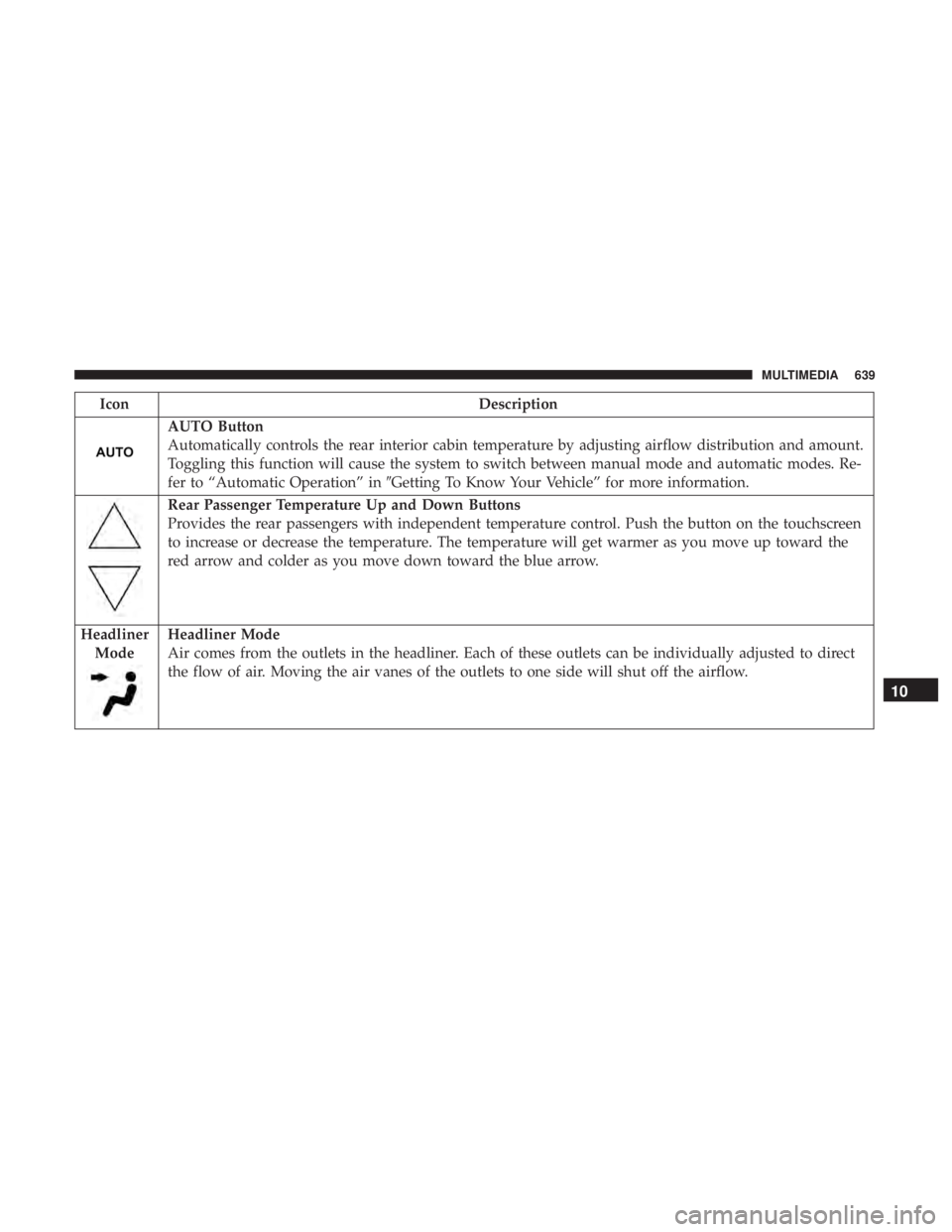 CHRYSLER PACIFICA 2018  Owners Manual IconDescription
AUTO Button
Automatically controls the rear interior cabin temperature by adjusting airflow distribution and amount.
Toggling this function will cause the system to switch between manu