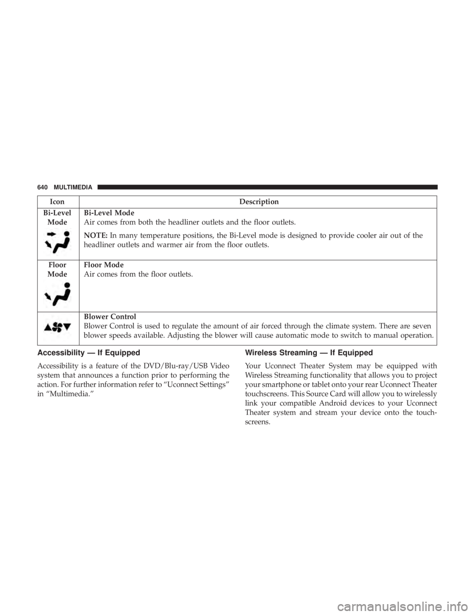 CHRYSLER PACIFICA 2018  Owners Manual IconDescription
Bi-Level Mode
Bi-Level Mode
Air comes from both the headliner outlets and the floor outlets.
NOTE: In many temperature positions, the Bi-Level mode is designed to provide cooler air ou