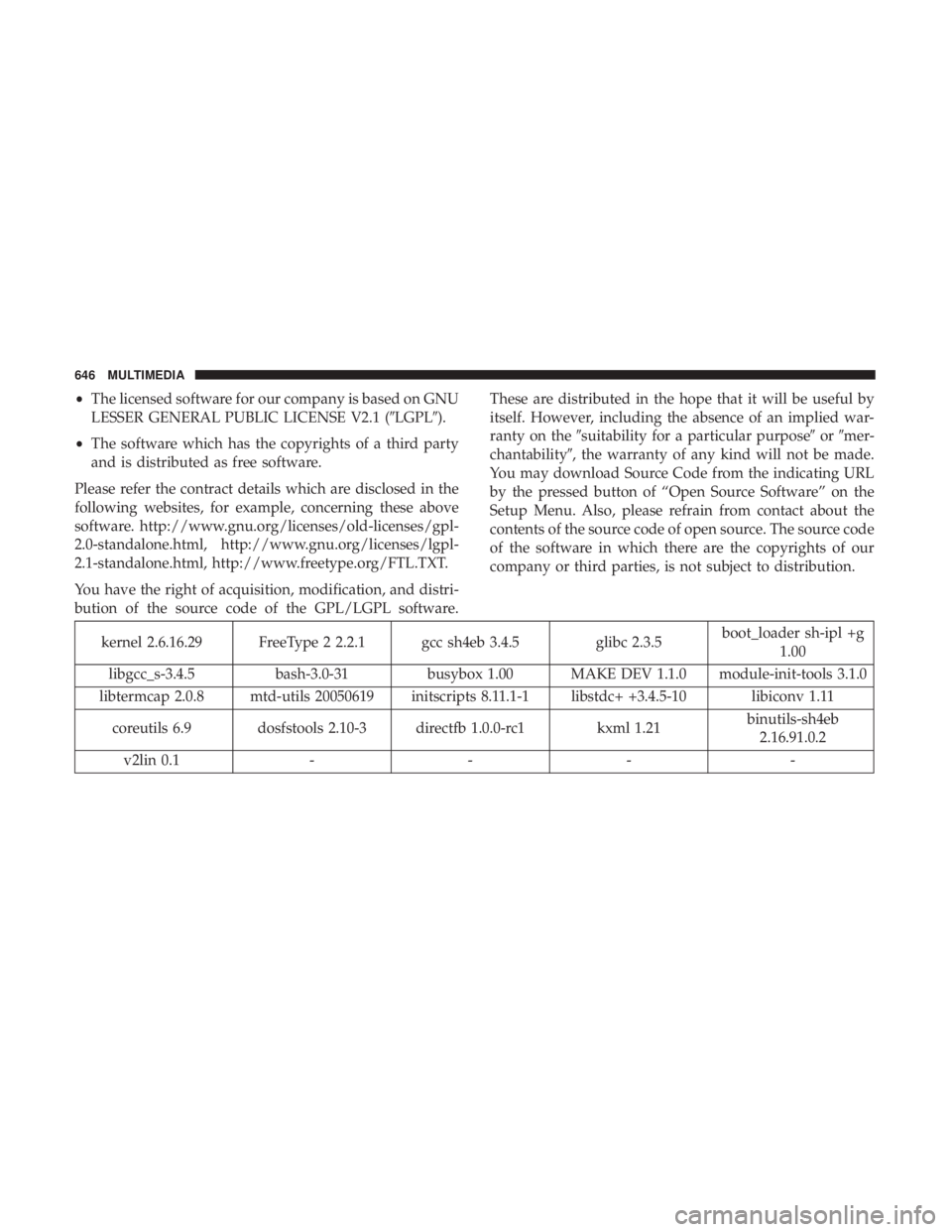 CHRYSLER PACIFICA 2018  Owners Manual •The licensed software for our company is based on GNU
LESSER GENERAL PUBLIC LICENSE V2.1 (LGPL).
• The software which has the copyrights of a third party
and is distributed as free software.
Pl