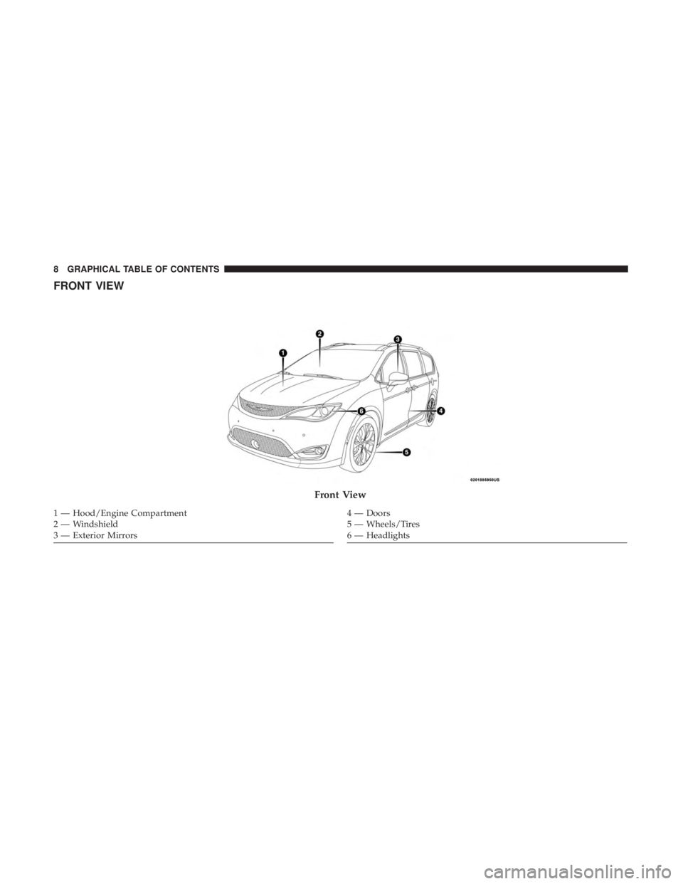CHRYSLER PACIFICA 2018 Owners Manual FRONT VIEW
Front View
1 — Hood/Engine Compartment
2 — Windshield
3 — Exterior Mirrors4 — Doors
5 — Wheels/Tires
6 — Headlights
8 GRAPHICAL TABLE OF CONTENTS CHRYSLER PACIFICA 2018 Owners Manual FRONT VIEW
Front View
1 — Hood/Engine Compartment
2 — Windshield
3 — Exterior Mirrors4 — Doors
5 — Wheels/Tires
6 — Headlights
8 GRAPHICAL TABLE OF CONTENTS