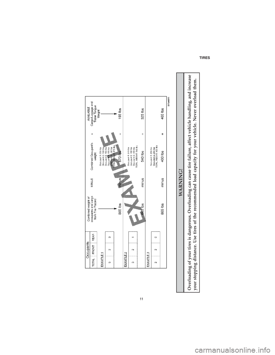 CHRYSLER PACIFICA 2018 Vehicle Warranty WARNING!
Overloading of your tires is dangerous. Overloading can cause tire failure, affect vehicle handling, and increase
your stopping distance. Use tires of the recommended load capacity for your v CHRYSLER PACIFICA 2018 Vehicle Warranty WARNING!
Overloading of your tires is dangerous. Overloading can cause tire failure, affect vehicle handling, and increase
your stopping distance. Use tires of the recommended load capacity for your v