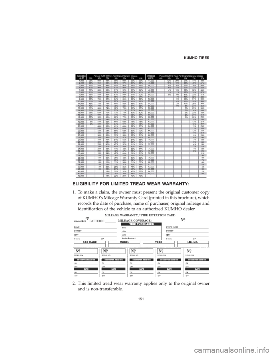 CHRYSLER PACIFICA 2018 Vehicle Warranty ELIGIBILITY FOR LIMITED TREAD WEAR WARRANTY:
1. To make a claim, the owner must present the original customer copy
of KUMHO’s Mileage Warranty Card (printed in this brochure), which
records the date CHRYSLER PACIFICA 2018 Vehicle Warranty ELIGIBILITY FOR LIMITED TREAD WEAR WARRANTY:
1. To make a claim, the owner must present the original customer copy
of KUMHO’s Mileage Warranty Card (printed in this brochure), which
records the date