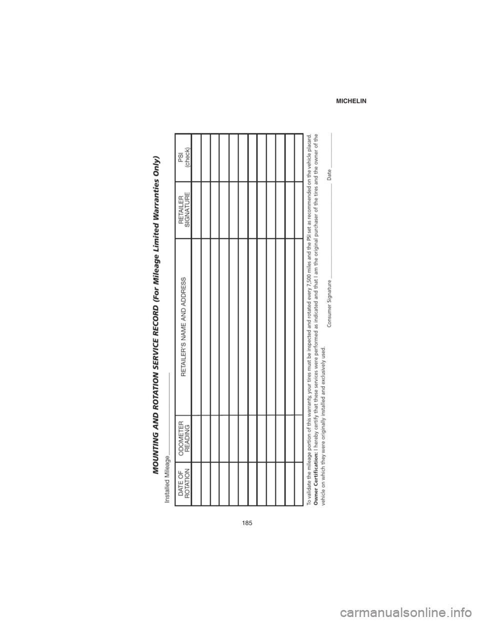 CHRYSLER PACIFICA 2018  Vehicle Warranty MICHELIN
185 