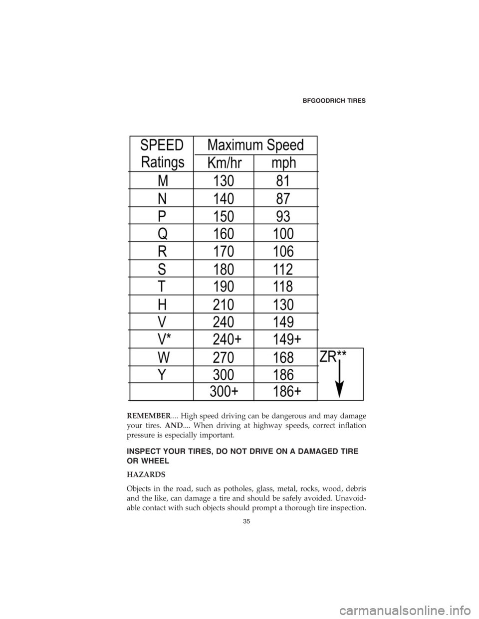 CHRYSLER PACIFICA 2018 Vehicle Warranty REMEMBER.... High speed driving can be dangerous and may damage
your tires.AND.... When driving at highway speeds, correct inflation
pressure is especially important.
INSPECT YOUR TIRES, DO NOT DRIVE CHRYSLER PACIFICA 2018 Vehicle Warranty REMEMBER.... High speed driving can be dangerous and may damage
your tires.AND.... When driving at highway speeds, correct inflation
pressure is especially important.
INSPECT YOUR TIRES, DO NOT DRIVE