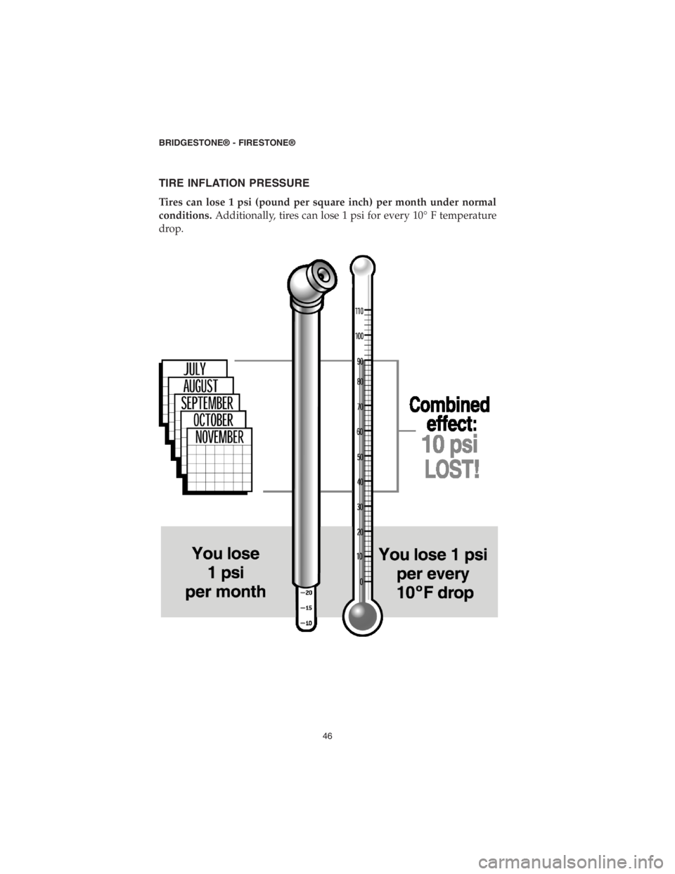 CHRYSLER PACIFICA 2018 Vehicle Warranty TIRE INFLATION PRESSURE
Tires can lose 1 psi (pound per square inch) per month under normal
conditions.Additionally, tires can lose 1 psi for every 10° F temperature
drop.
BRIDGESTONE® - FIRESTONE® CHRYSLER PACIFICA 2018 Vehicle Warranty TIRE INFLATION PRESSURE
Tires can lose 1 psi (pound per square inch) per month under normal
conditions.Additionally, tires can lose 1 psi for every 10° F temperature
drop.
BRIDGESTONE® - FIRESTONE®